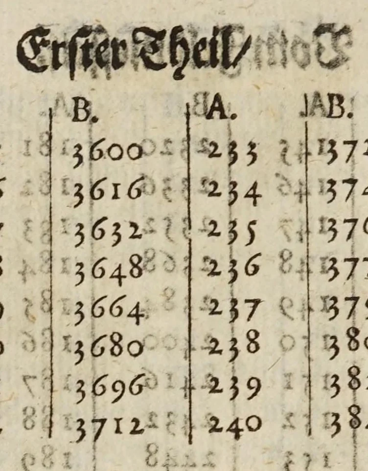An illustration from Gründtlicher Bericht vom Feldmessen, wie man allerley Felder, Wiesen, Wälde, vnd andere Ort, durch wahren geometrischen Grund abmessen vnd Erkundigen solle : darinnen sonderlich die grosse Irrthumben, so bisshero in dieser Kunst vorgangen, eröffnet vnd verbessert werden : dessgleichen von dem Marscheiden, Bergwercken, Wasserwagen, vnd andern herrlichen Erfindungen nutzlicher Bericht., 1615, leaf 30