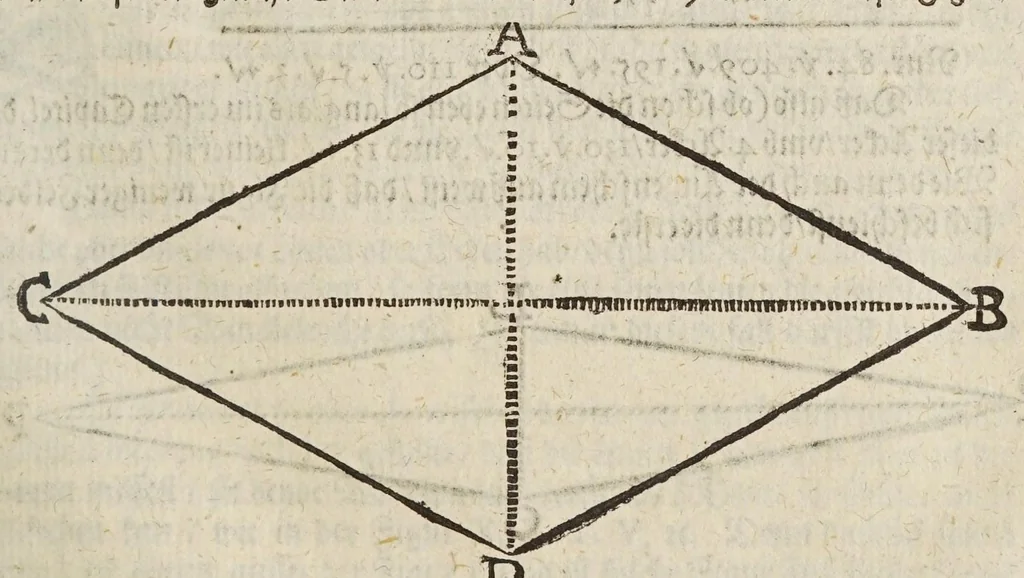 An illustration from Gründtlicher Bericht vom Feldmessen, wie man allerley Felder, Wiesen, Wälde, vnd andere Ort, durch wahren geometrischen Grund abmessen vnd Erkundigen solle : darinnen sonderlich die grosse Irrthumben, so bisshero in dieser Kunst vorgangen, eröffnet vnd verbessert werden : dessgleichen von dem Marscheiden, Bergwercken, Wasserwagen, vnd andern herrlichen Erfindungen nutzlicher Bericht., 1615, leaf 89
