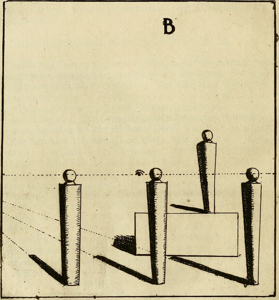 An illustration from Grondlegginge ter teekenkonst : zynde een korte en zeekere weg om door middel van de geometrie of meetkunde, de teeken-konst volkomen te leeren, 1701, leaf 115