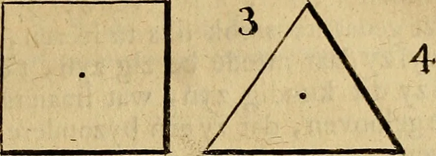 An illustration from Grondlegginge ter teekenkonst : zynde een korte en zeekere weg om door middel van de geometrie of meetkunde, de teeken-konst volkomen te leeren, 1701, leaf 28
