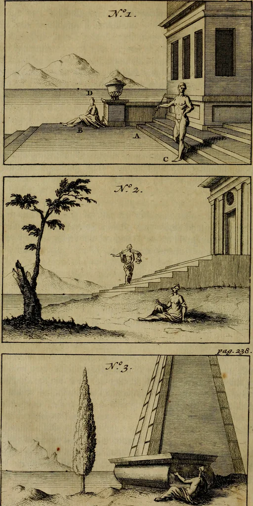 An illustration from Groot schilderboek : waar in de schilderkonst in al haar deelen grondig werd onderweezen, ook door redeneeringen en printverbeeldingen verklaard : met voorbeelden uyt de beste konst-stukken der oude en nieuwe puyk-schilderen bevestigd : en derzelver wel- en misstand aangeweezen, 1712, leaf 293