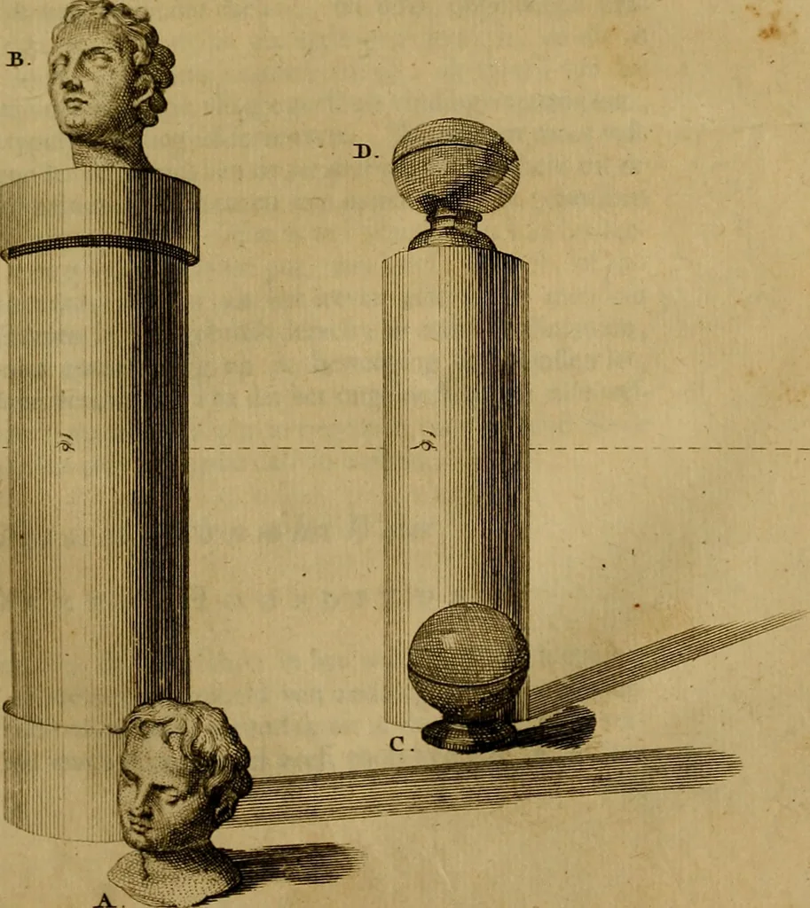 An illustration from Groot schilderboek : waar in de schilderkonst in al haar deelen grondig werd onderweezen, ook door redeneeringen en printverbeeldingen verklaard : met voorbeelden uyt de beste konst-stukken der oude en nieuwe puyk-schilderen bevestigd : en derzelver wel- en misstand aangeweezen, 1712, leaf 318
