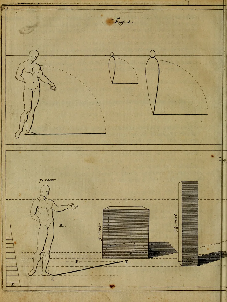An illustration from Groot schilderboek : waar in de schilderkonst in al haar deelen grondig werd onderweezen, ook door redeneeringen en printverbeeldingen verklaard : met voorbeelden uyt de beste konst-stukken der oude en nieuwe puyk-schilderen bevestigd : en derzelver wel- en misstand aangeweezen, 1712, leaf 329