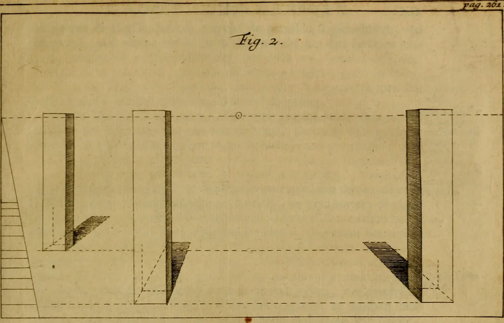 An illustration from Groot schilderboek : waar in de schilderkonst in al haar deelen grondig werd onderweezen, ook door redeneeringen en printverbeeldingen verklaard : met voorbeelden uyt de beste konst-stukken der oude en nieuwe puyk-schilderen bevestigd : en derzelver wel- en misstand aangeweezen, 1712, leaf 330
