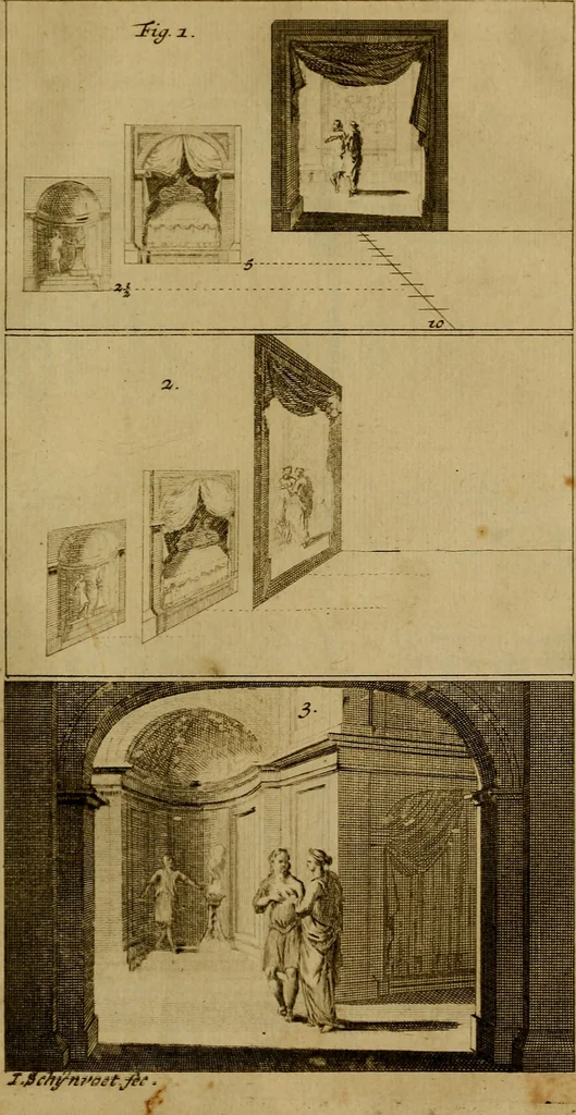 An illustration from Groot schilderboek : waar in de schilderkonst in al haar deelen grondig werd onderweezen, ook door redeneeringen en printverbeeldingen verklaard : met voorbeelden uyt de beste konst-stukken der oude en nieuwe puyk-schilderen bevestigd : en derzelver wel- en misstand aangeweezen, 1712, leaf 414