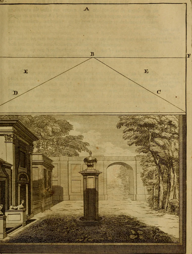 An illustration from Groot schilderboek : waar in de schilderkonst in al haar deelen grondig werd onderweezen, ook door redeneeringen en printverbeeldingen verklaard : met voorbeelden uyt de beste konst-stukken der oude en nieuwe puyk-schilderen bevestigd : en derzelver wel- en misstand aangeweezen, 1712, leaf 474