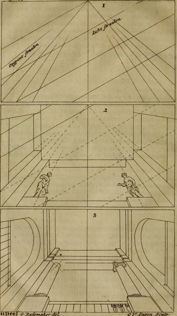 An illustration from Groot schilderboek : waar in de schilderkonst in al haar deelen grondig werd onderweezen, ook door redeneeringen en printverbeeldingen verklaard : met voorbeelden uyt de beste konst-stukken der oude en nieuwe puyk-schilderen bevestigd : en derzelver wel- en misstand aangeweezen, 1712, leaf 743