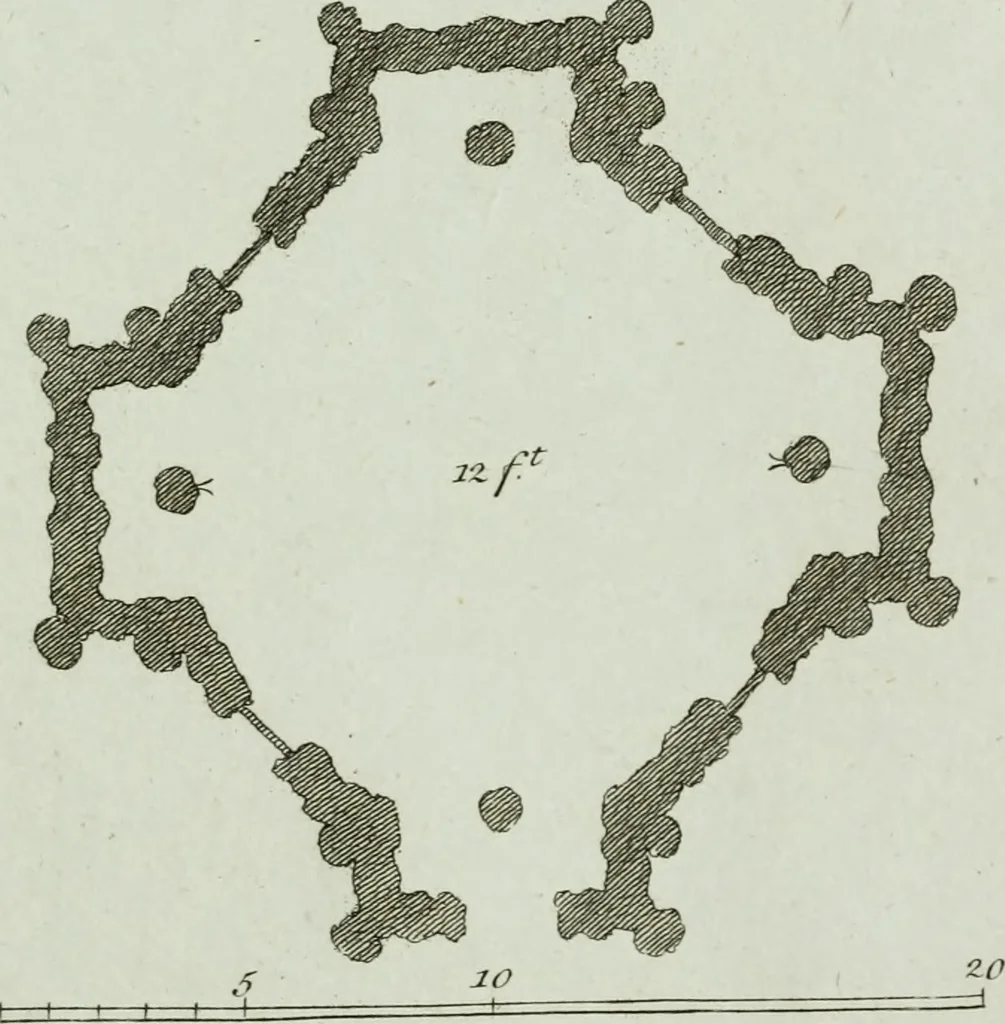 An illustration from Grotesque architecture, or, Rural amusement : consisting of plans, elevations, and sections, for huts, retreats, summer and winter hermitages, terminaries, Chinese, Gothic, and natural grottos, cascades, baths, mosques, Moresque pavilions, grotesque and rustic seats, green-houses, &c. : many of which may be executed with flints, irregular stones, rude branches, and roots of trees : the whole containing twenty-eight new designs, with scales to each : to which is added, an explanation, with the method of executing them, 1790, leaf 32