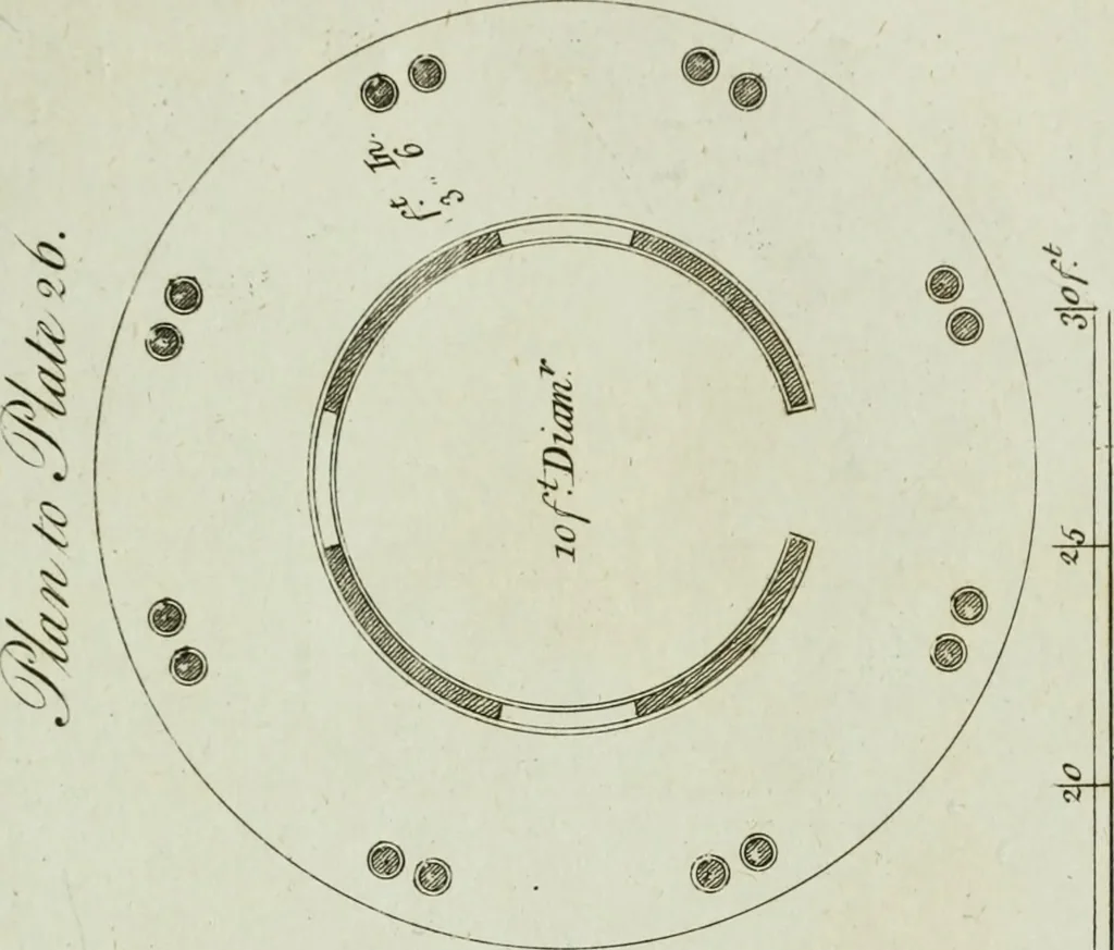 An illustration from Grotesque architecture, or, Rural amusement : consisting of plans, elevations, and sections, for huts, retreats, summer and winter hermitages, terminaries, Chinese, Gothic, and natural grottos, cascades, baths, mosques, Moresque pavilions, grotesque and rustic seats, green-houses, &c. : many of which may be executed with flints, irregular stones, rude branches, and roots of trees : the whole containing twenty-eight new designs, with scales to each : to which is added, an explanation, with the method of executing them, 1790, leaf 72