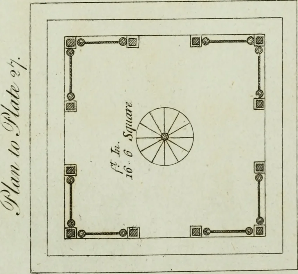 An illustration from Grotesque architecture, or, Rural amusement : consisting of plans, elevations, and sections, for huts, retreats, summer and winter hermitages, terminaries, Chinese, Gothic, and natural grottos, cascades, baths, mosques, Moresque pavilions, grotesque and rustic seats, green-houses, &c. : many of which may be executed with flints, irregular stones, rude branches, and roots of trees : the whole containing twenty-eight new designs, with scales to each : to which is added, an explanation, with the method of executing them, 1790, leaf 72