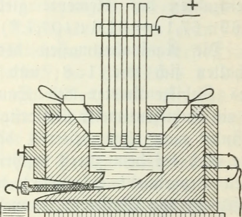 An illustration from Grundlagen der Elekrotechnik, 1907, leaf 103