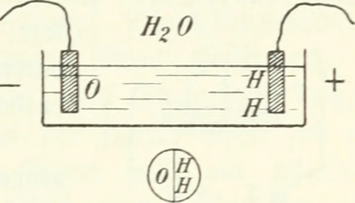 An illustration from Grundlagen der Elekrotechnik, 1907, leaf 106