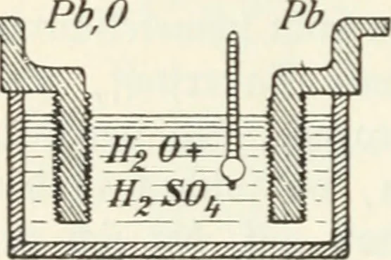 An illustration from Grundlagen der Elekrotechnik, 1907, leaf 109