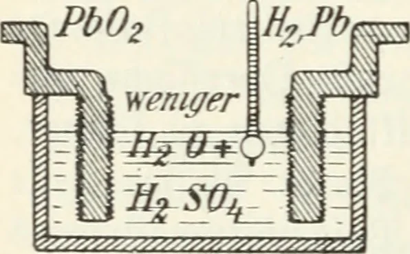 An illustration from Grundlagen der Elekrotechnik, 1907, leaf 109