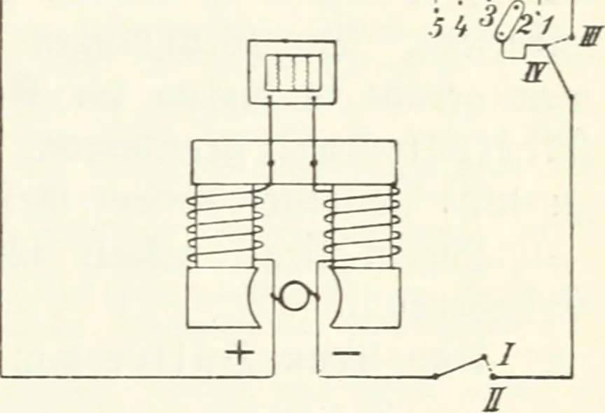 An illustration from Grundlagen der Elekrotechnik, 1907, leaf 112