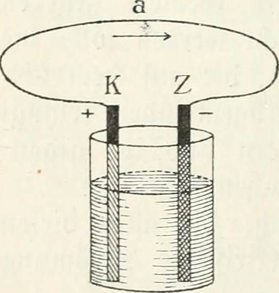 An illustration from Grundlagen der Elekrotechnik, 1907, leaf 17