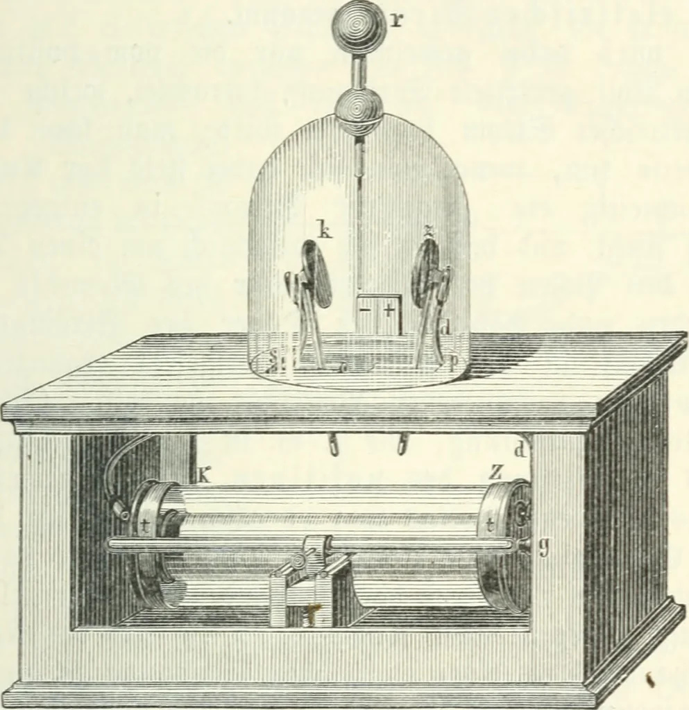 An illustration from Grundlagen der Elekrotechnik, 1907, leaf 20