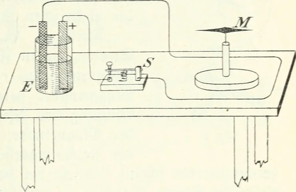 An illustration from Grundlagen der Elekrotechnik, 1907, leaf 22