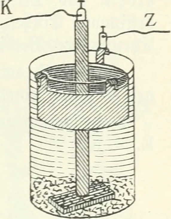 An illustration from Grundlagen der Elekrotechnik, 1907, leaf 26