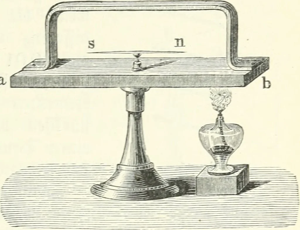 An illustration from Grundlagen der Elekrotechnik, 1907, leaf 28