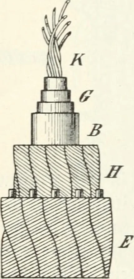 An illustration from Grundlagen der Elekrotechnik, 1907, leaf 33