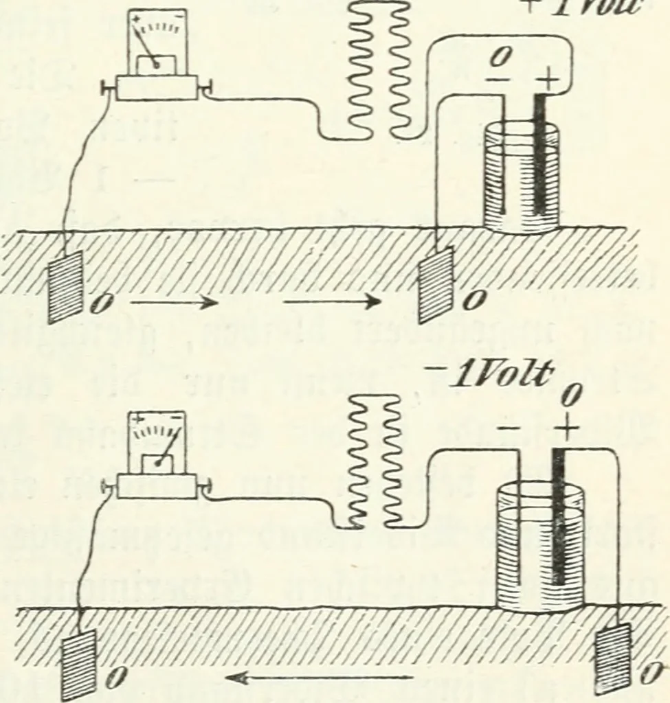 An illustration from Grundlagen der Elekrotechnik, 1907, leaf 38