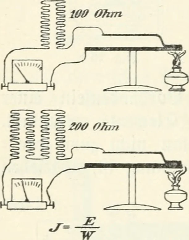 An illustration from Grundlagen der Elekrotechnik, 1907, leaf 39