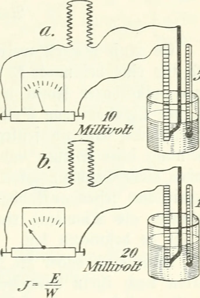 An illustration from Grundlagen der Elekrotechnik, 1907, leaf 40