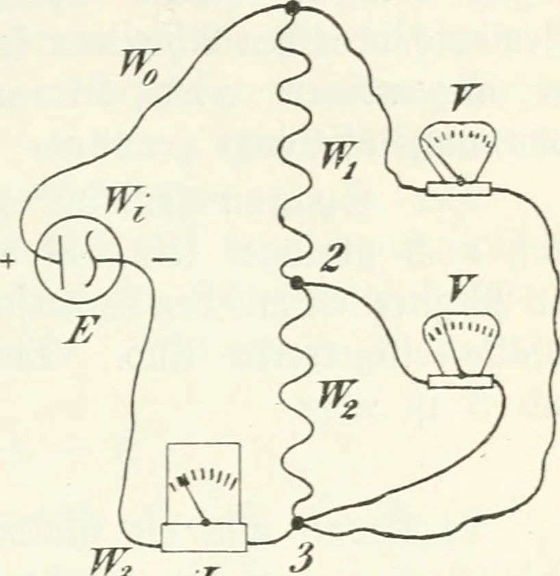 An illustration from Grundlagen der Elekrotechnik, 1907, leaf 42