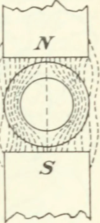 An illustration from Grundlagen der Elekrotechnik, 1907, leaf 52
