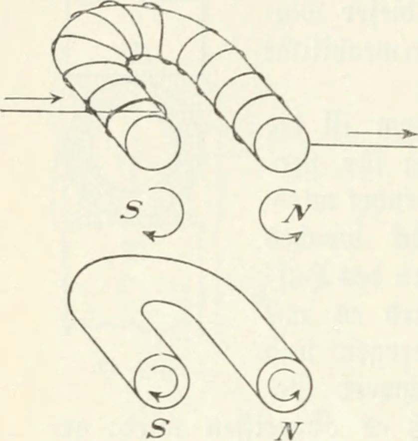 An illustration from Grundlagen der Elekrotechnik, 1907, leaf 53
