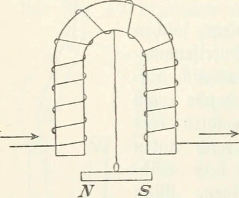 An illustration from Grundlagen der Elekrotechnik, 1907, leaf 53