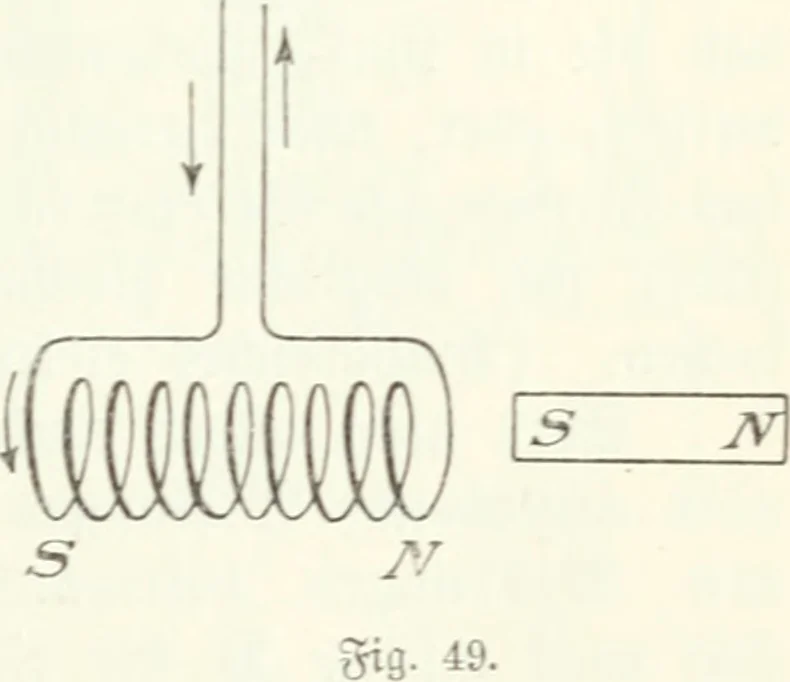 An illustration from Grundlagen der Elekrotechnik, 1907, leaf 54