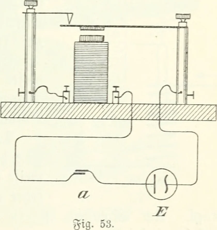 An illustration from Grundlagen der Elekrotechnik, 1907, leaf 56