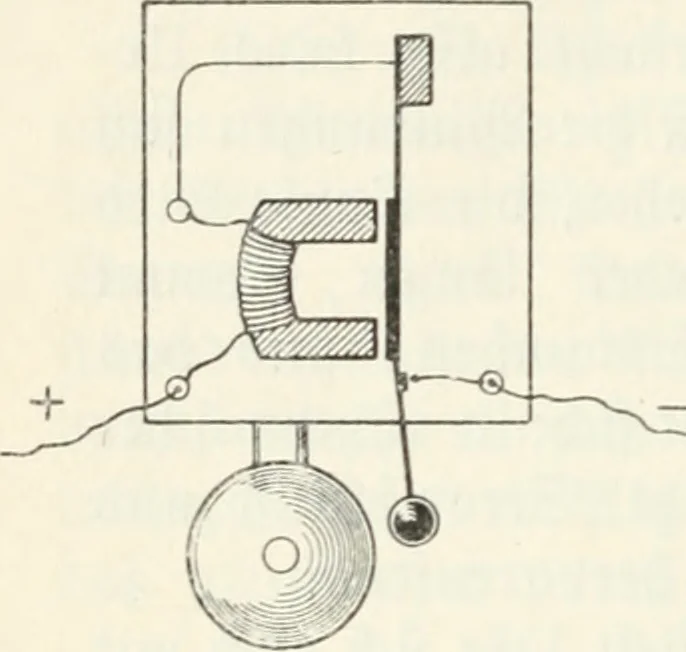 An illustration from Grundlagen der Elekrotechnik, 1907, leaf 57