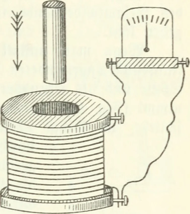 An illustration from Grundlagen der Elekrotechnik, 1907, leaf 60