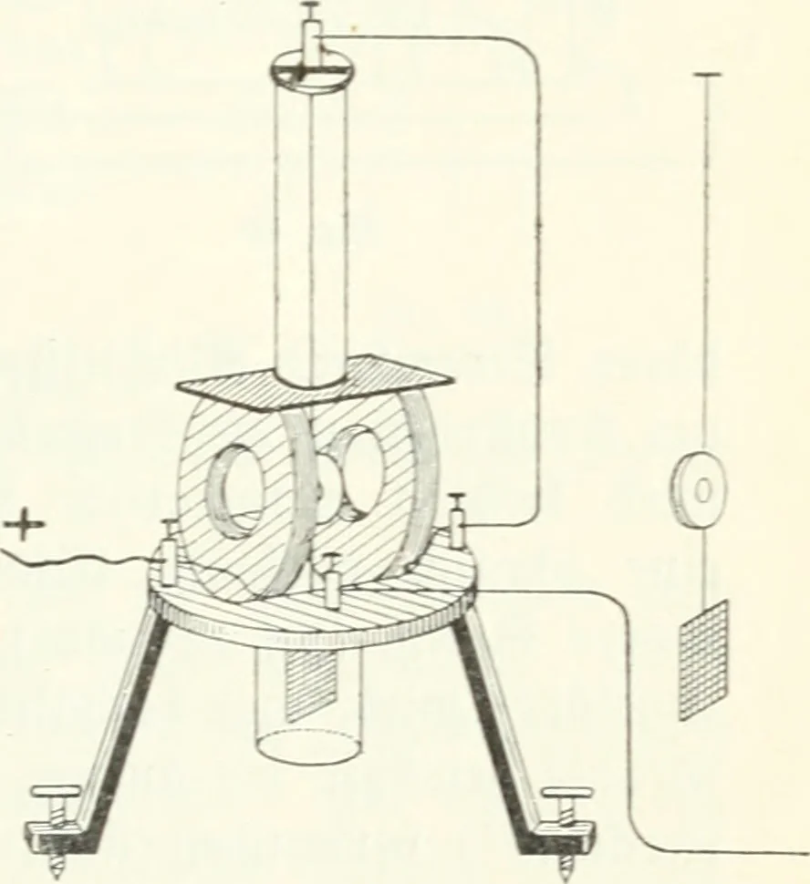 An illustration from Grundlagen der Elekrotechnik, 1907, leaf 62