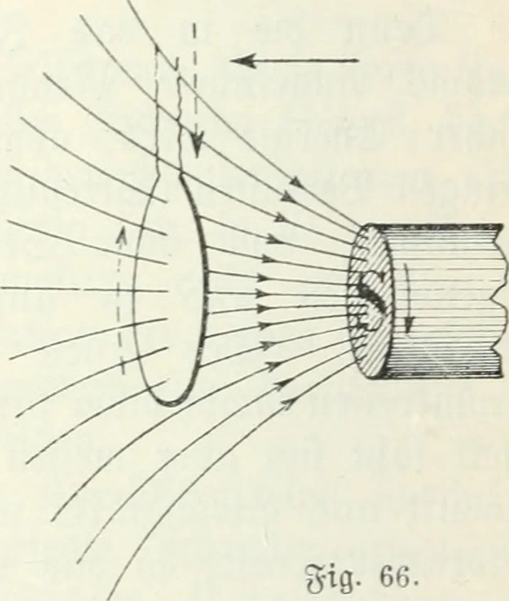 An illustration from Grundlagen der Elekrotechnik, 1907, leaf 65