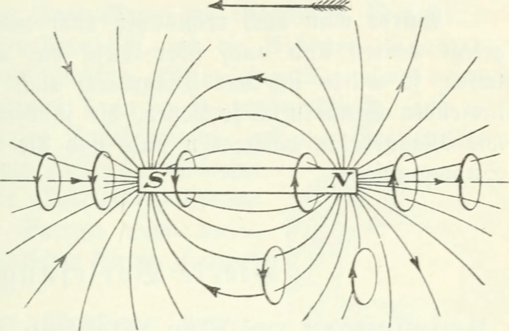 An illustration from Grundlagen der Elekrotechnik, 1907, leaf 66