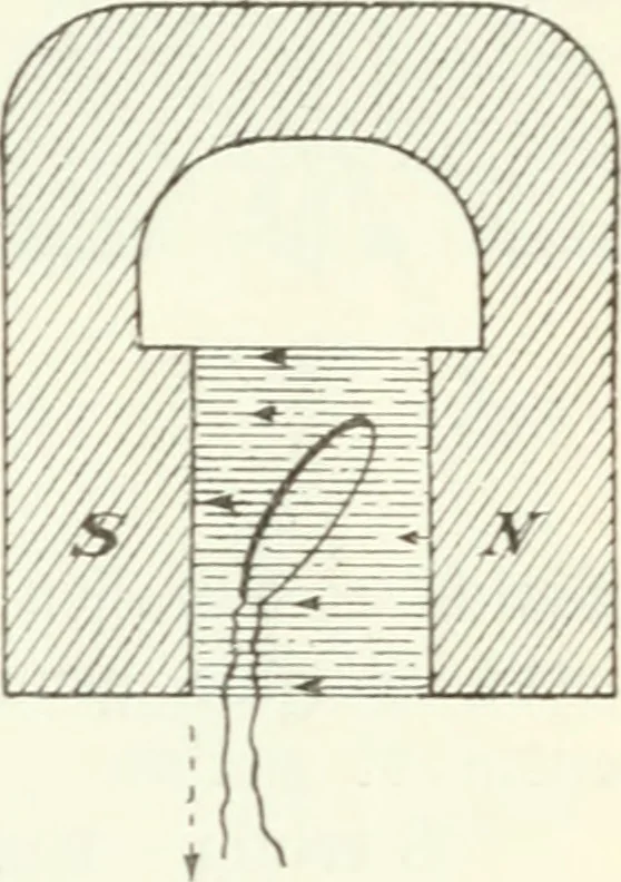 An illustration from Grundlagen der Elekrotechnik, 1907, leaf 68
