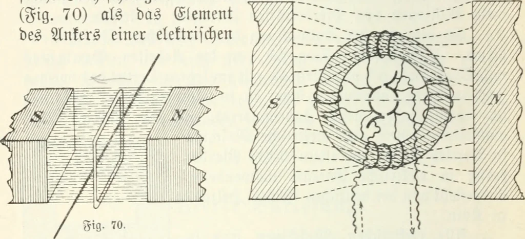 An illustration from Grundlagen der Elekrotechnik, 1907, leaf 69