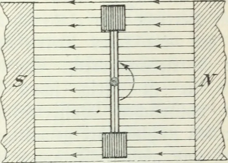 An illustration from Grundlagen der Elekrotechnik, 1907, leaf 69
