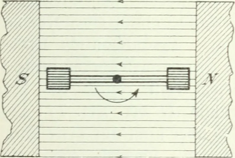 An illustration from Grundlagen der Elekrotechnik, 1907, leaf 70