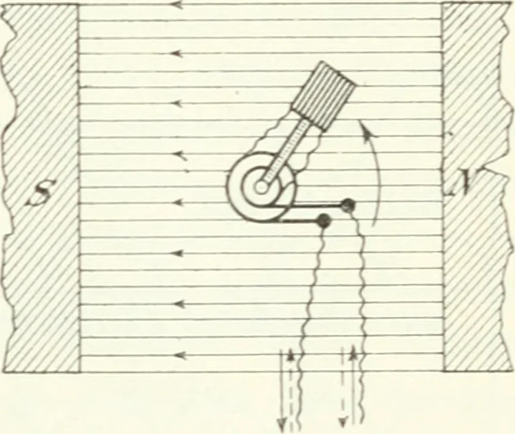 An illustration from Grundlagen der Elekrotechnik, 1907, leaf 70