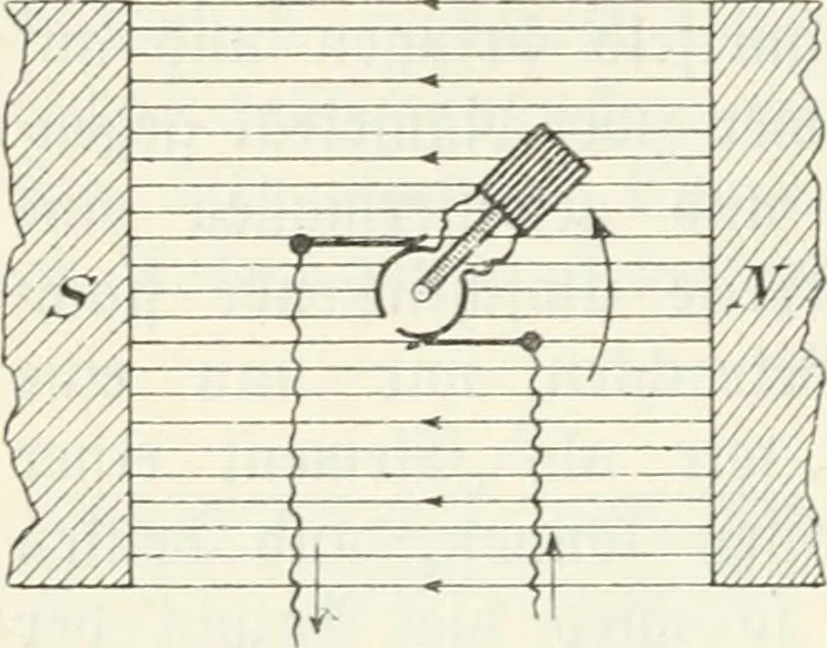 An illustration from Grundlagen der Elekrotechnik, 1907, leaf 71