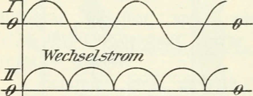 An illustration from Grundlagen der Elekrotechnik, 1907, leaf 71