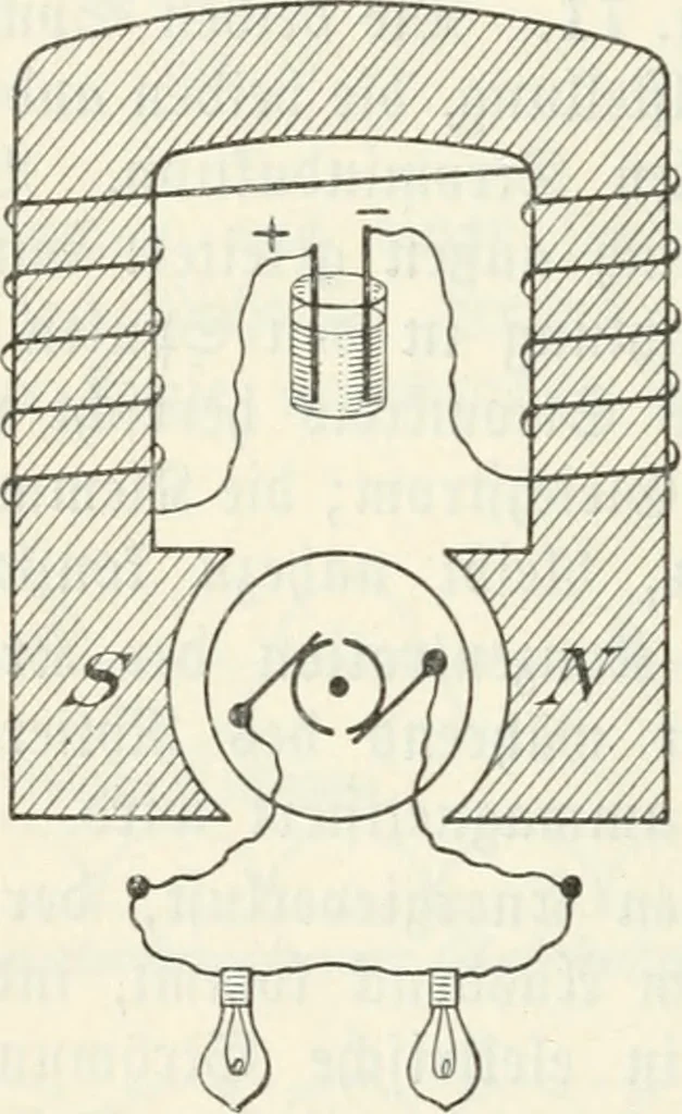 An illustration from Grundlagen der Elekrotechnik, 1907, leaf 73