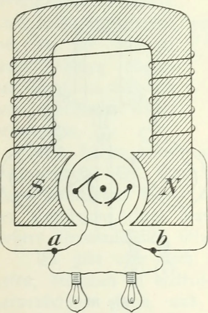 An illustration from Grundlagen der Elekrotechnik, 1907, leaf 74