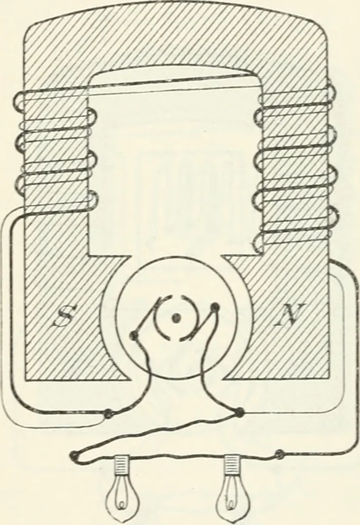 An illustration from Grundlagen der Elekrotechnik, 1907, leaf 75