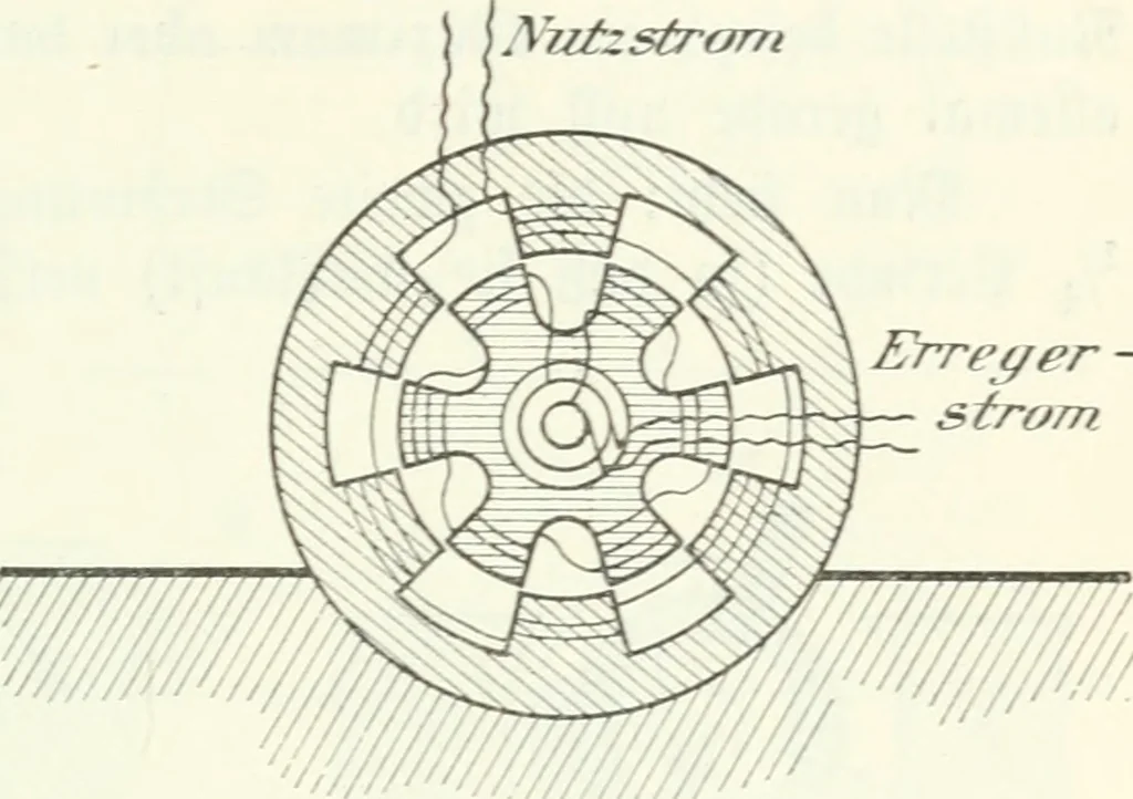 An illustration from Grundlagen der Elekrotechnik, 1907, leaf 76